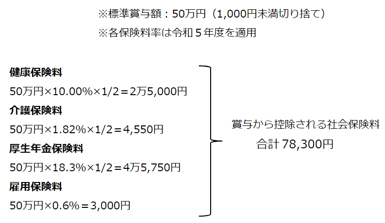 令和5年度雇用保険料率