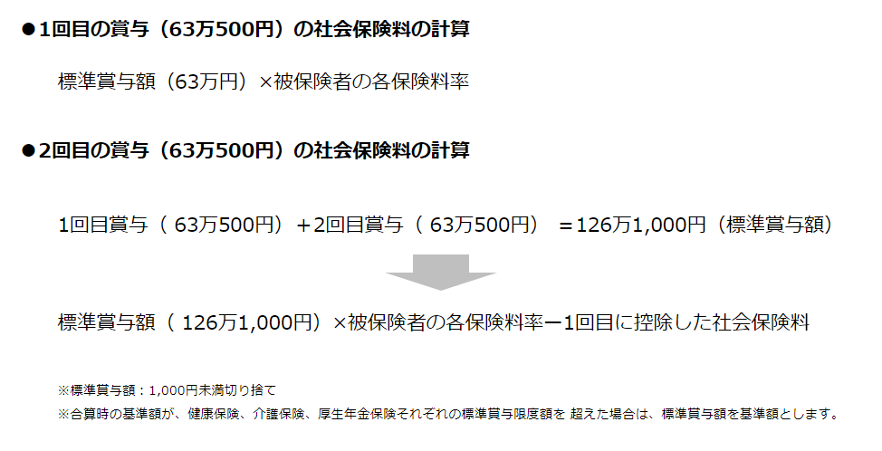 同月に2回以上賞与を支給する場合