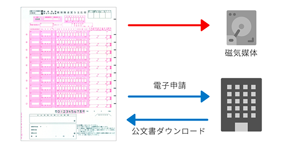 給与奉行クラウド