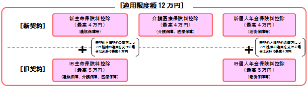 No.1140 生命保険料控除