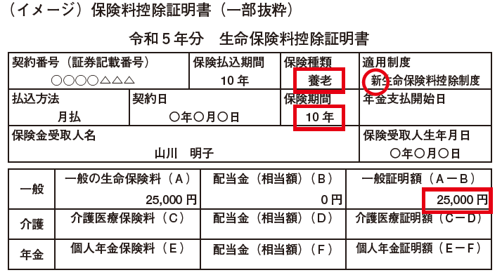 ［手続名］給与所得者の保険料控除の申告　≪記載例≫令和5年分給与所得者の保険料控除の記載例