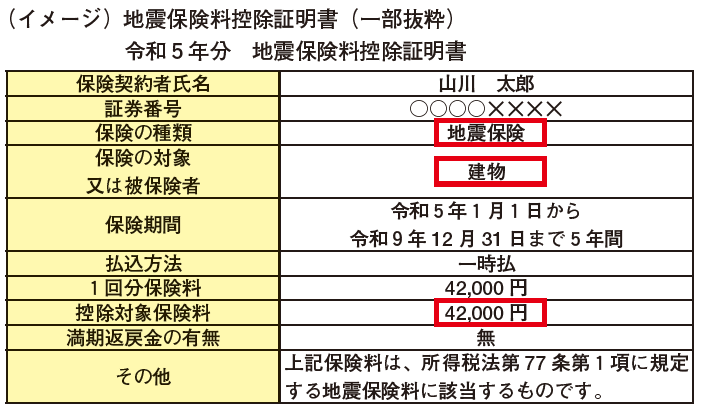 ［手続名］給与所得者の保険料控除の申告　≪記載例≫令和5年分給与所得者の保険料控除の記載例