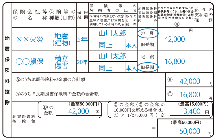 記載例