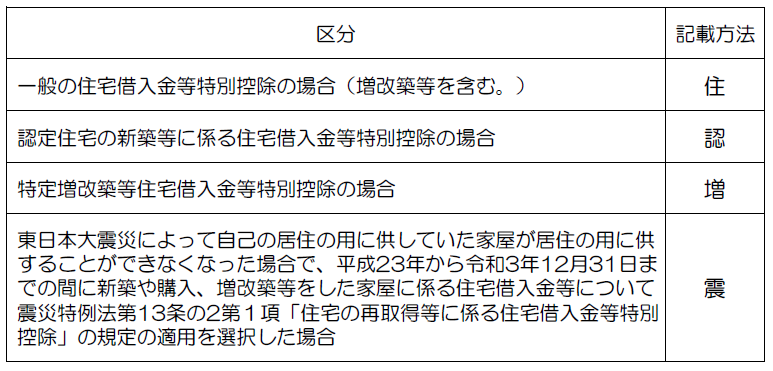 ●住宅借入金等控除の額