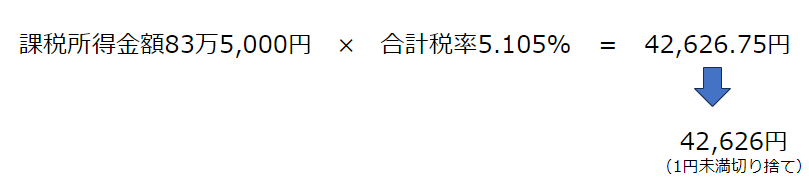 復興特別所得税