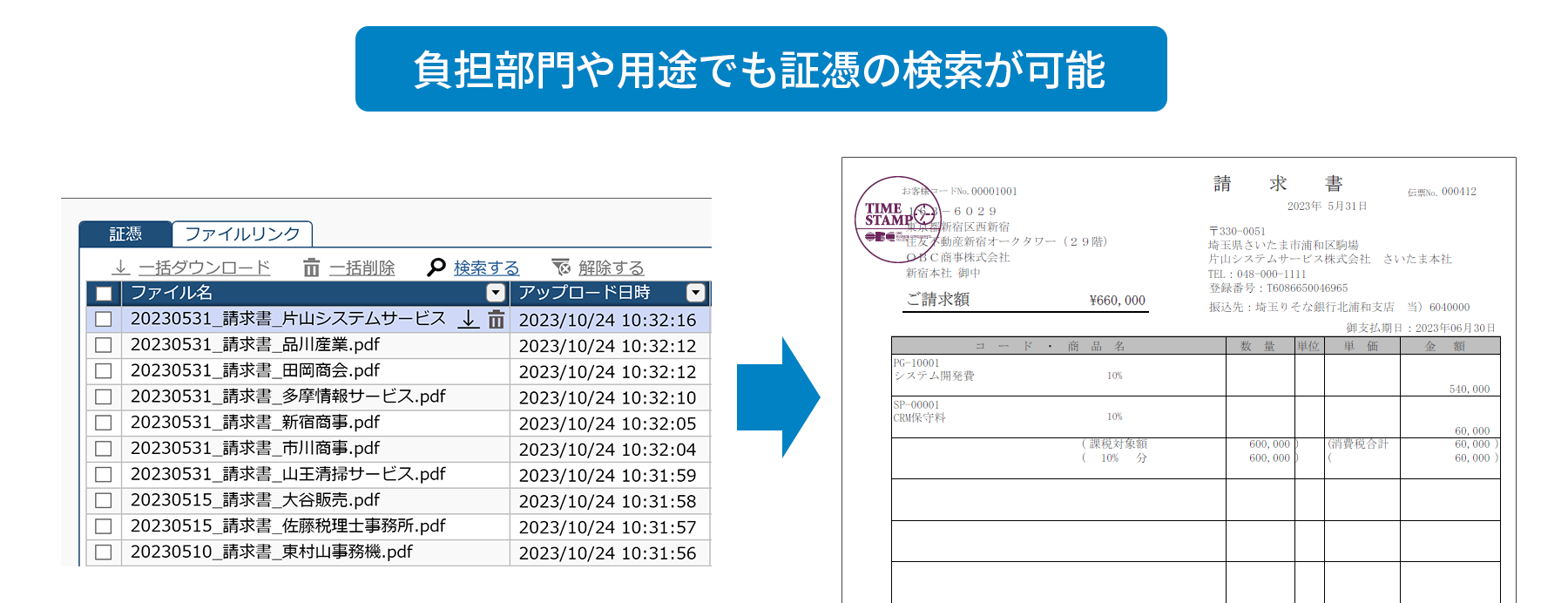 電子取引