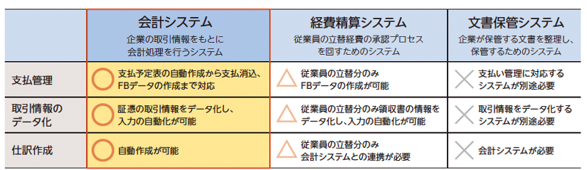 電子取引