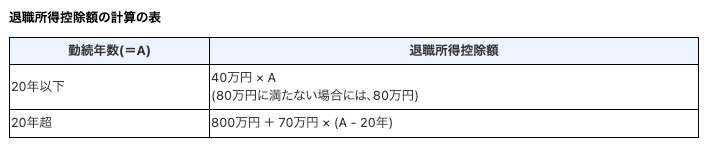 退職金を受け取ったとき