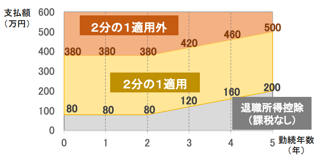 源泉徴収票