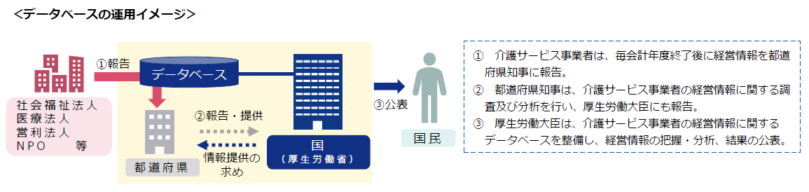 介護分野の最近の動向について