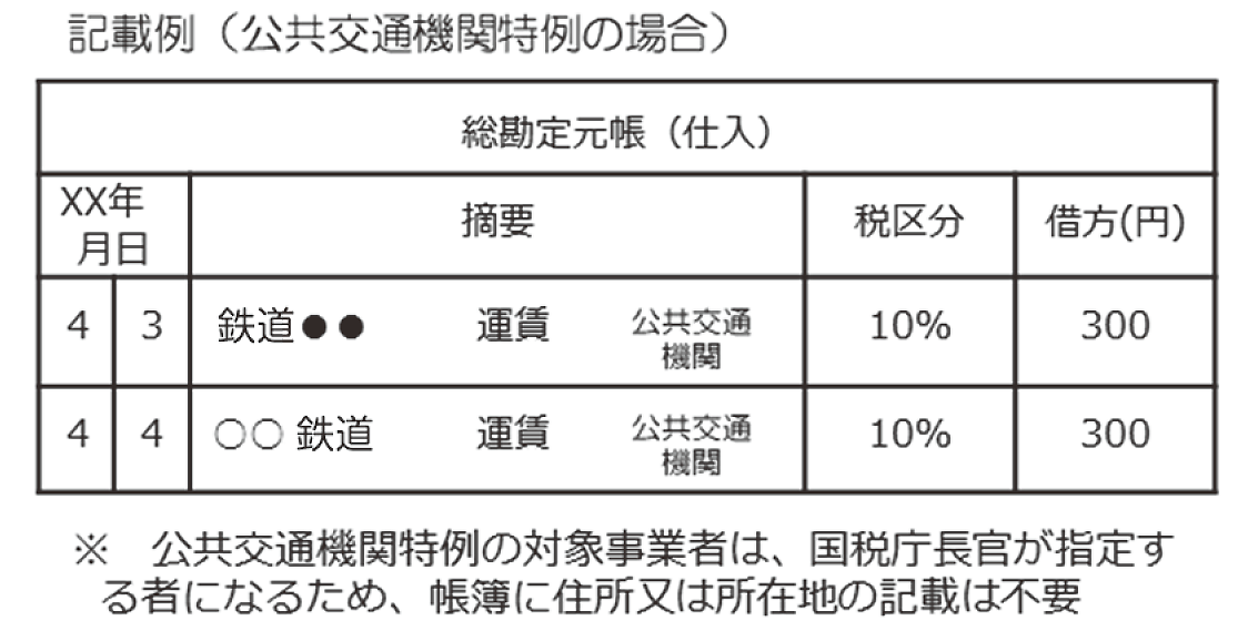 帳簿の記帳のしかた