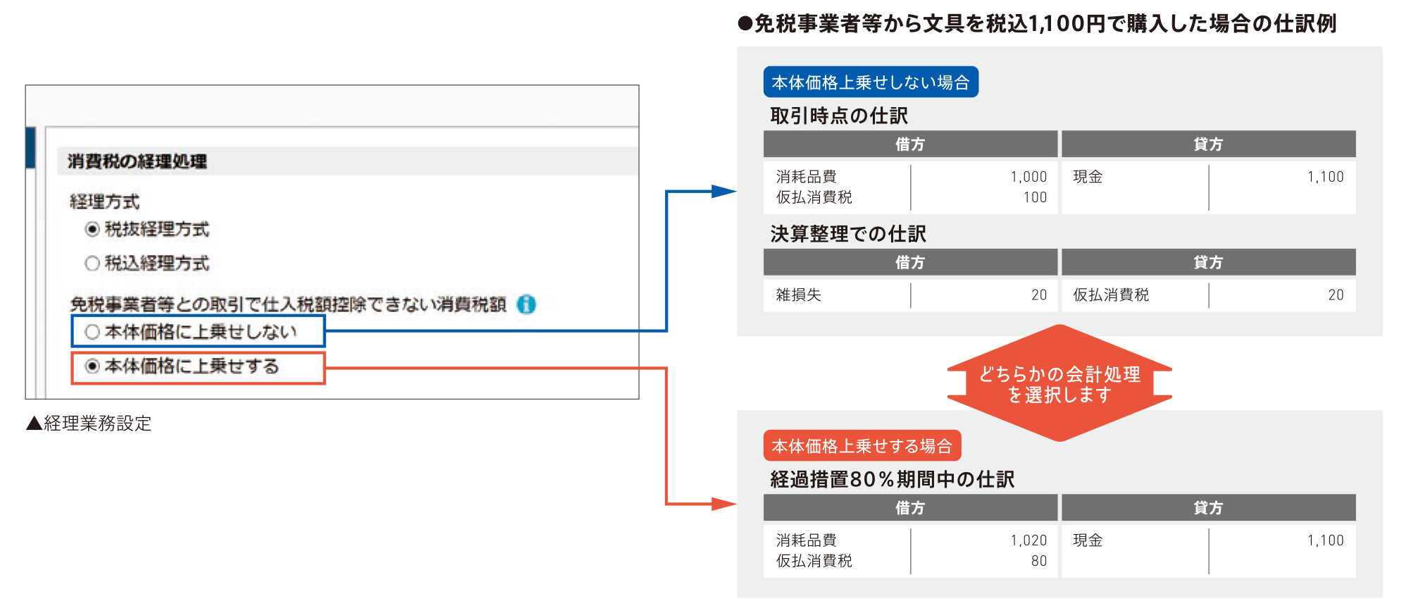 勘定奉行クラウド