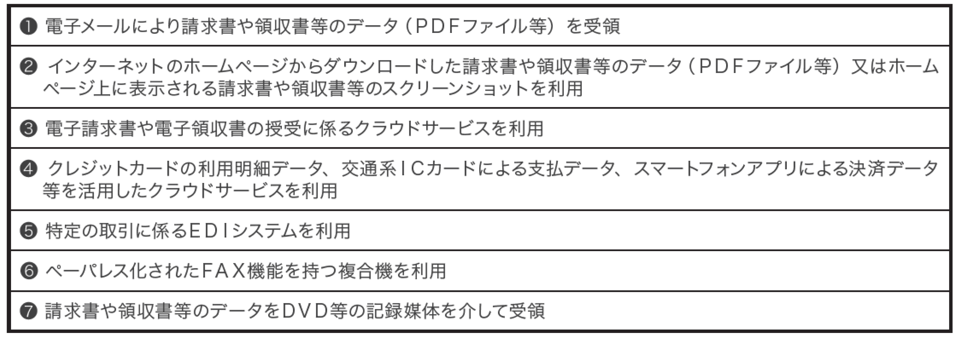 電子取引制度を適用するケース