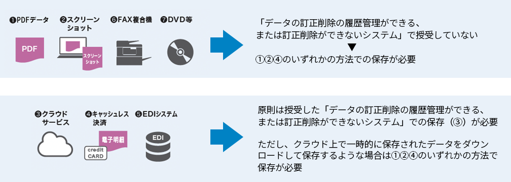 適切な措置