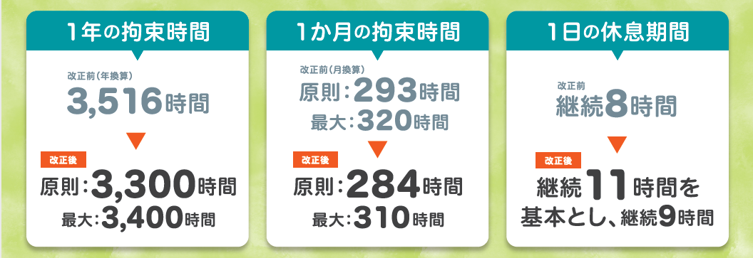 令和6年4月〜適用　トラック運転者の改善基準告示リーフレット