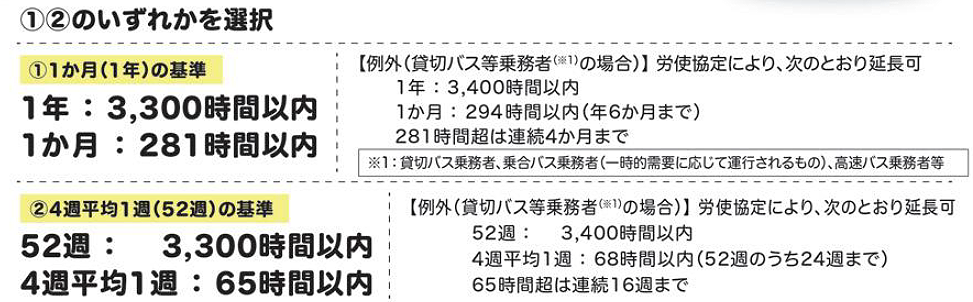 令和6年4月〜適用　バス運転者の改善基準告示リーフレット