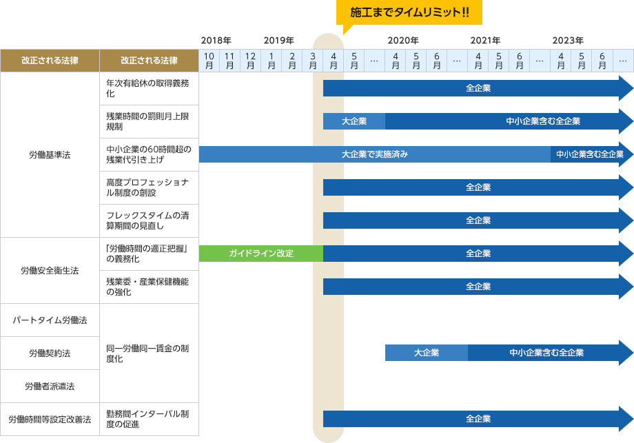 法改正・施行スケジュール