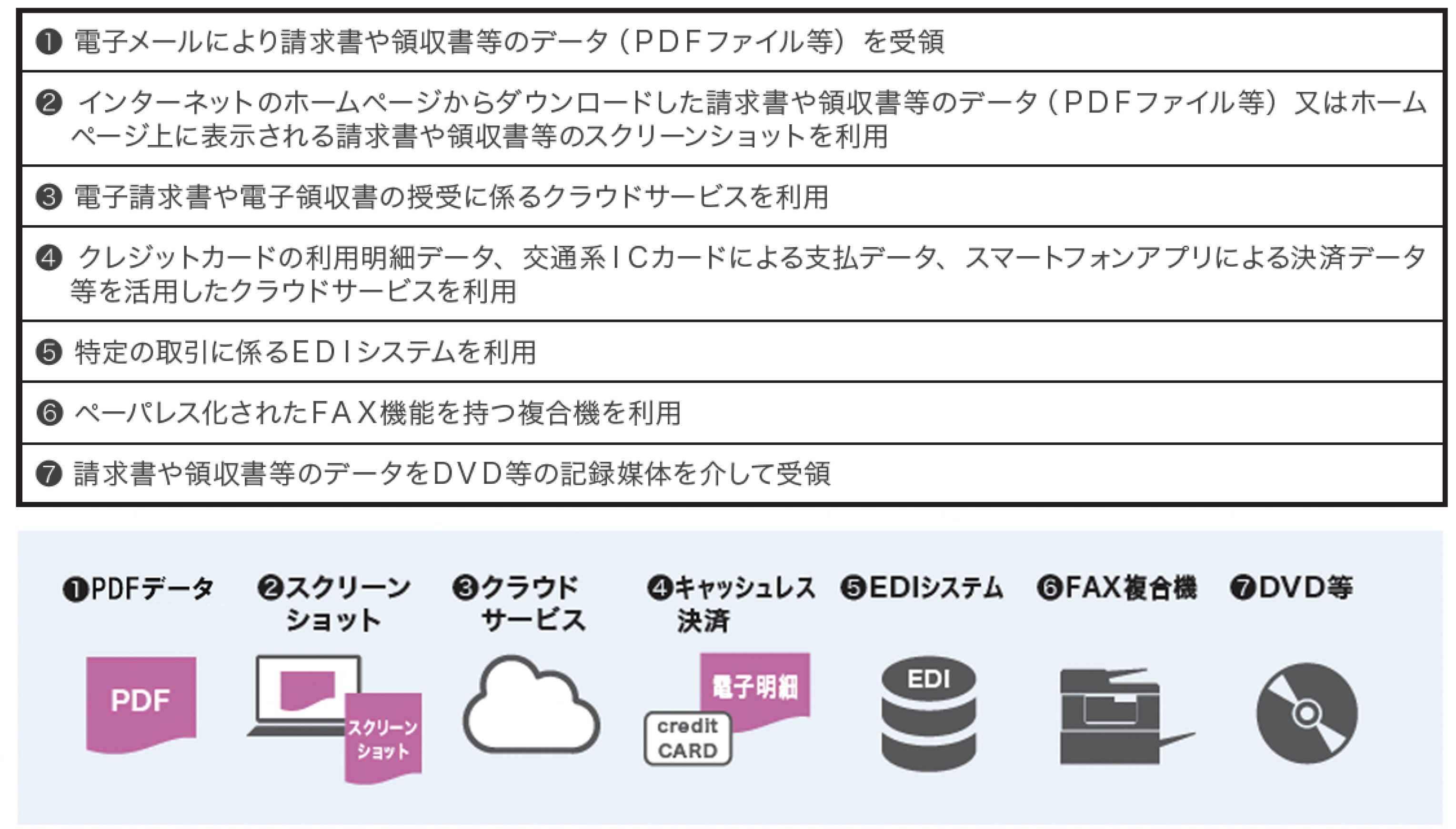 スキャナ保存