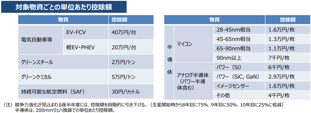 令和6年度(2024年度)経済産業関係　税制改正について