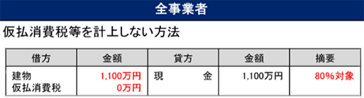 全事業者：仮払消費税等を計上しない方法