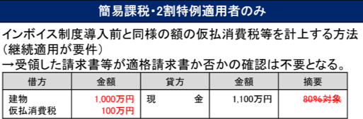 簡易課税・2割特例適用者のみ：インボイス制度導入前と同様の額の仮払消費税等を計上する方法（継続適用が要件）→受領した請求書等が的確請求書か否かの確認は不要となる。