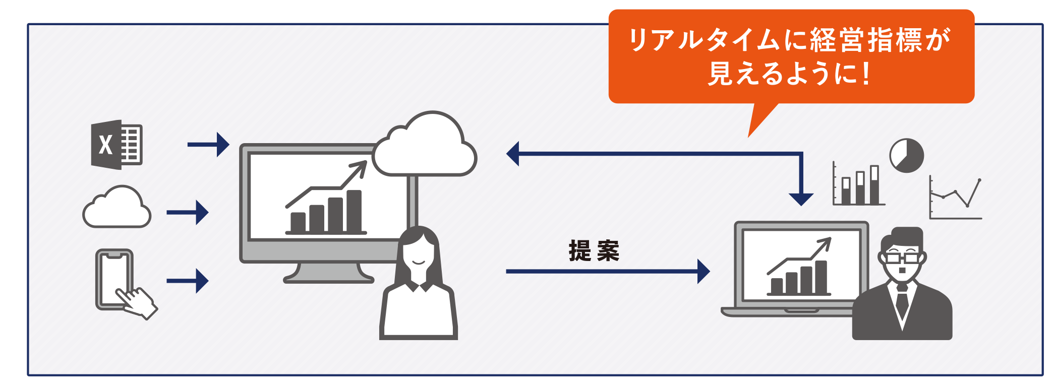 勘定奉行クラウド