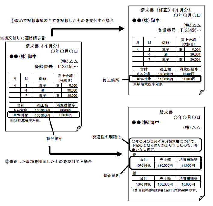 適格請求書等の修正