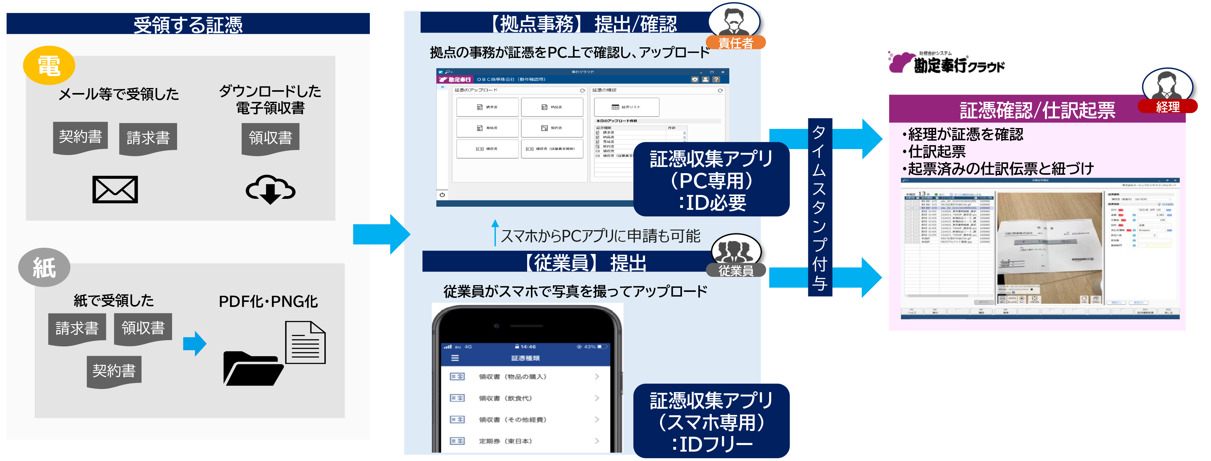 請求管理電子化クラウド