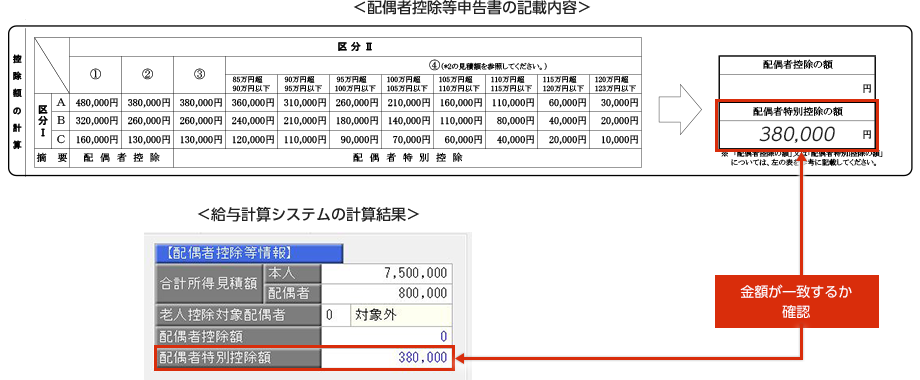 給与所得者の配偶者控除等申告書③