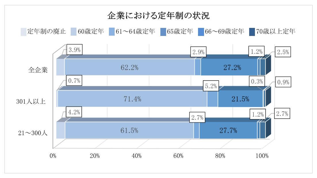 令和7年高年齢者雇用状況等報告