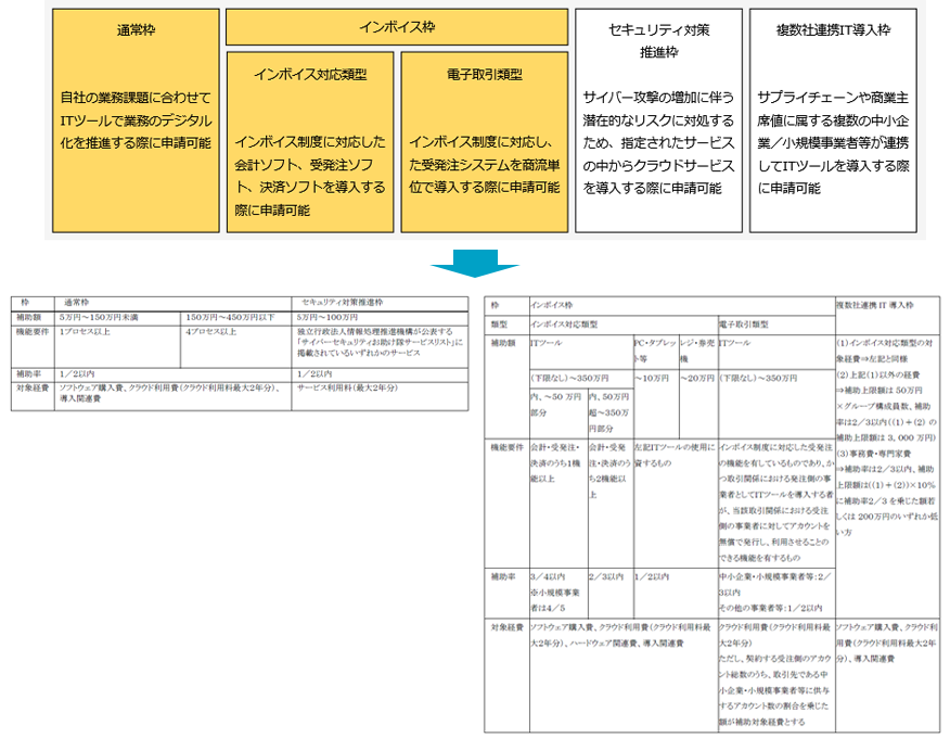 IT導入補助金2024<