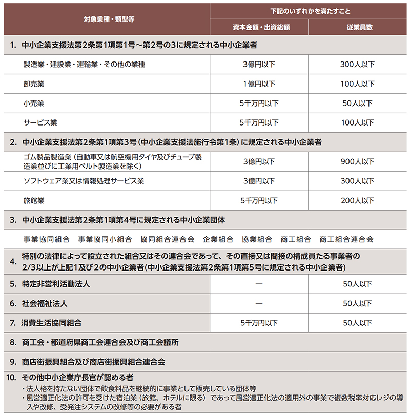 中小企業・小規模事業者等の定義