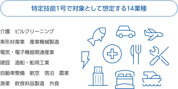 1号で対象として想定する14業種