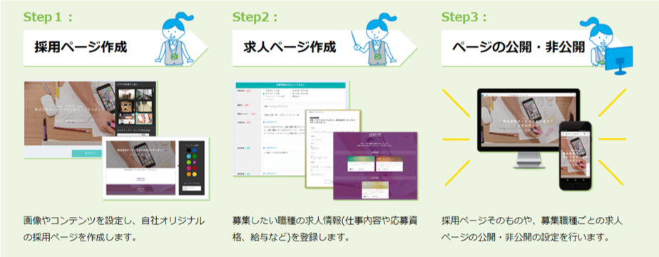 採用ページ作成のステップ