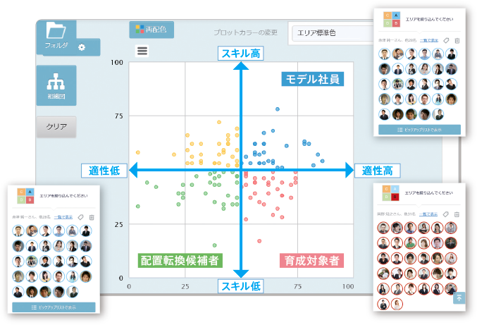 適性から育成対象者の抽出