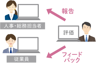 取り組みに対するフィードバック