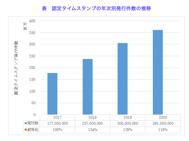 アマノ 電子タイムスタンプ NS-5000〔代引不可〕 - 2