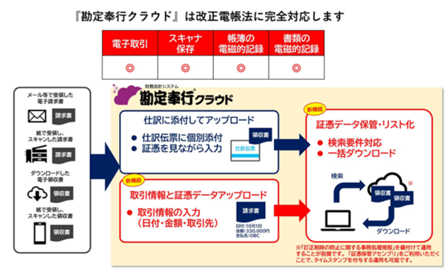 ■「勘定奉行クラウド」の対応範囲