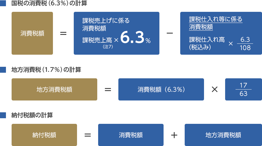 一般課税の計算式