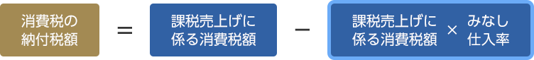 簡易課税の計算式