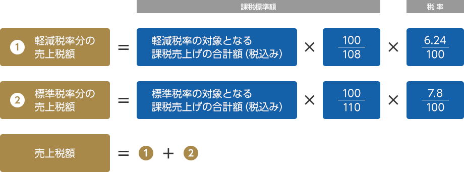 の の 計算 仕方 税 消費 消費税の税込み価格、税抜き価格の計算方法は？