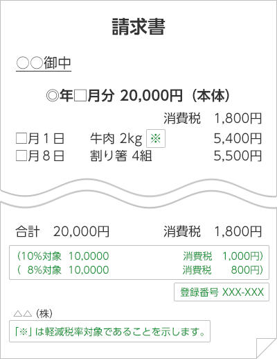 消費 税 差額 請求 仕訳