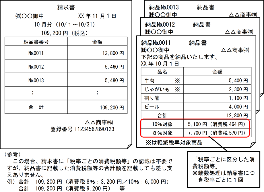 税 以下 消費 小数点