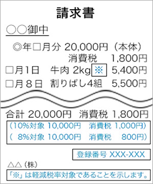 消費税の端数処理は切り捨て 切り上げ 消費税改正後の対応とは