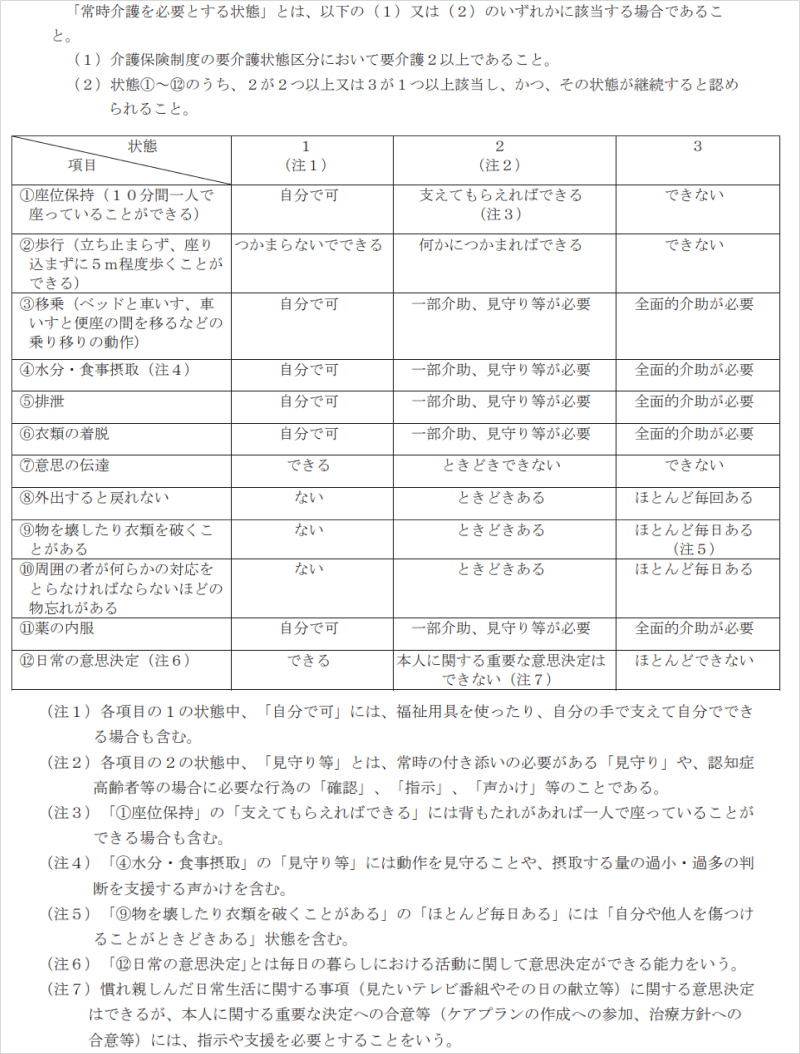 介護 給付 金 いつ もらえる