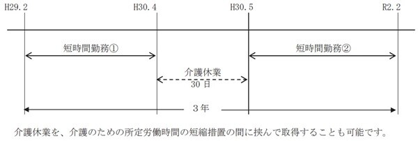 育児・介護休業法のあらまし