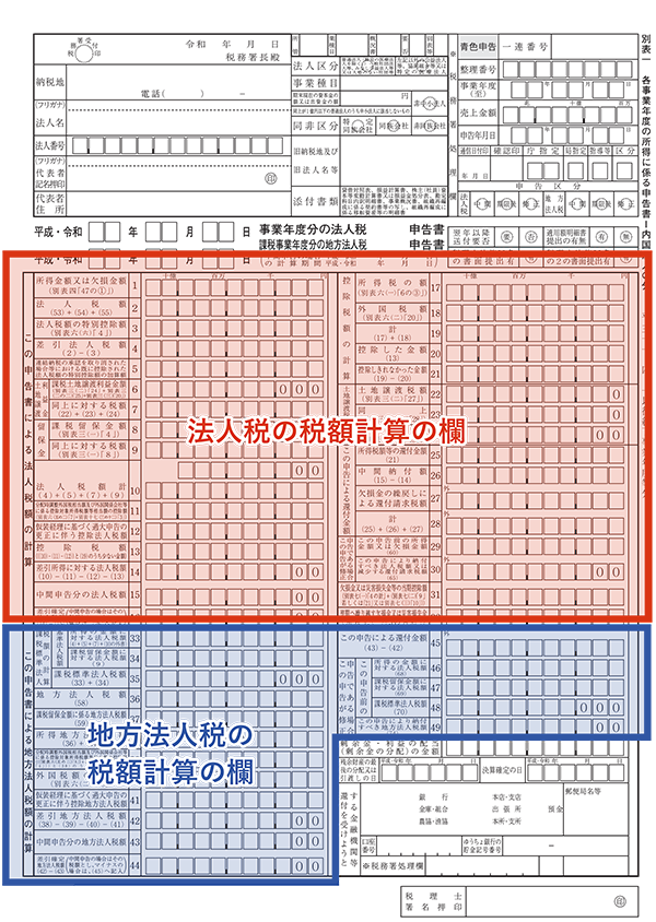 法人税と地方法人税の税額計算欄