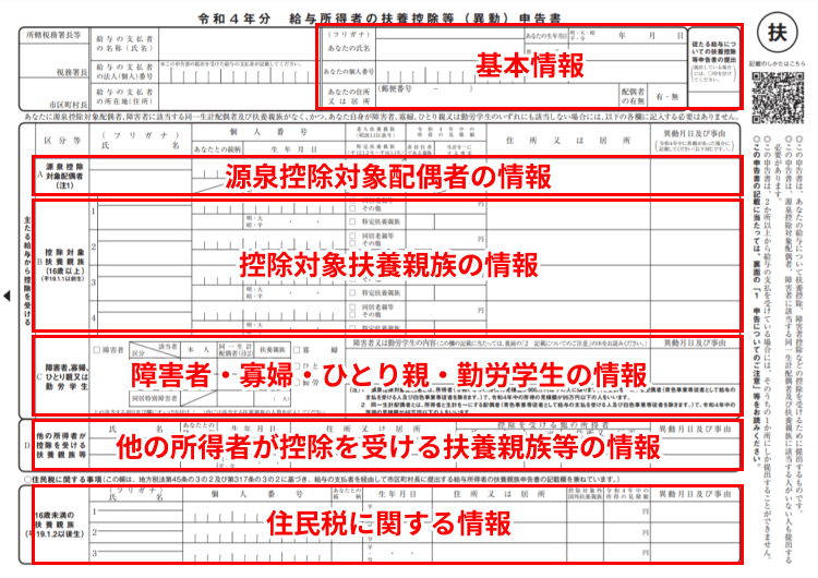 令和3年分 給与所得者の扶養控除等 異動 申告書 書き の注意点を分かりやすく解説 Obc360 勘定奉行のobc