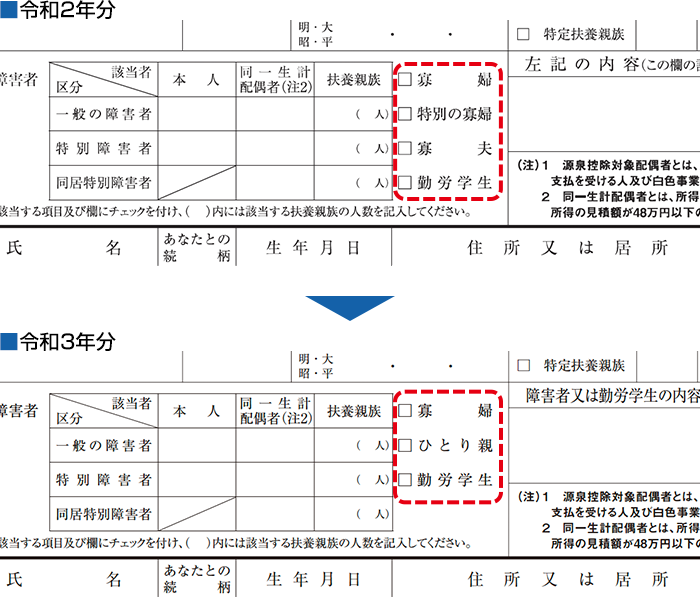 寡夫・特別の寡婦が削除され、ひとり親が追加