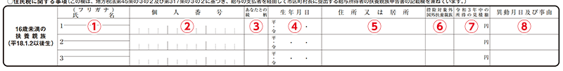 住⺠税に関する情報
